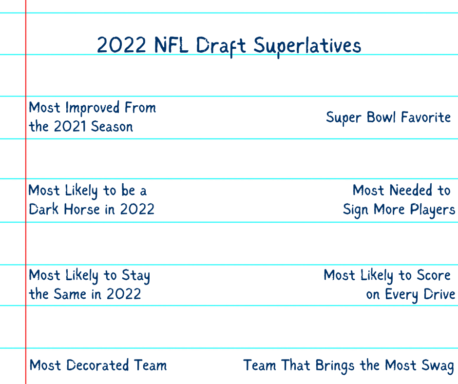Superlatives for the 2022 NFL Draft