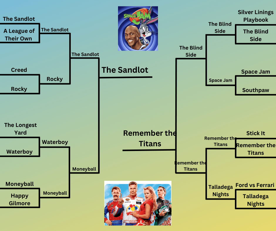 Best Sports Movies Madness Bracket: Round FOUR