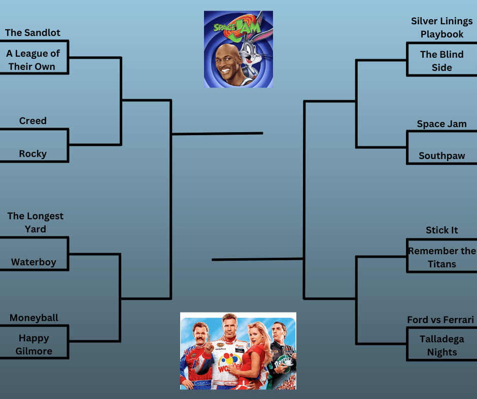 Best Sports Movies Madness Bracket: Round ONE