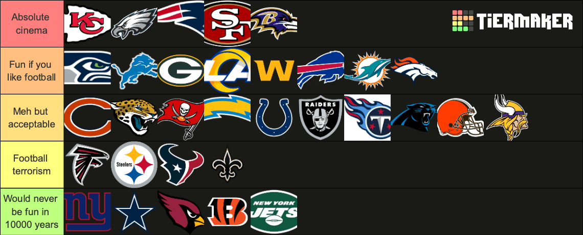 Ranking NFL teams by how fun they’d be in a Super&nbsp;Bowl